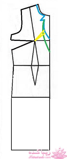 پرسش و پاسخ خیاطی